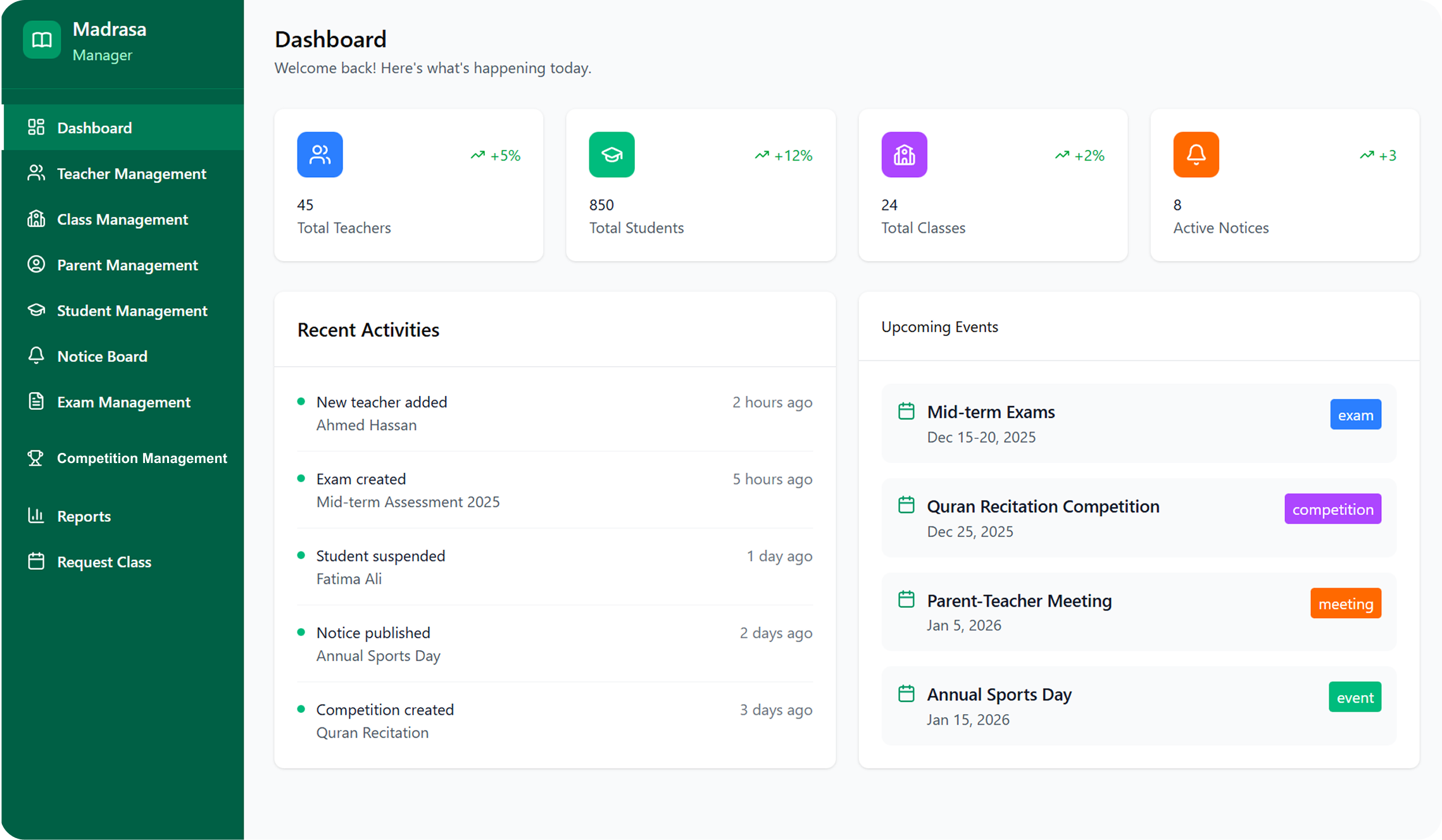 IQRAA MARK Dashboard Preview